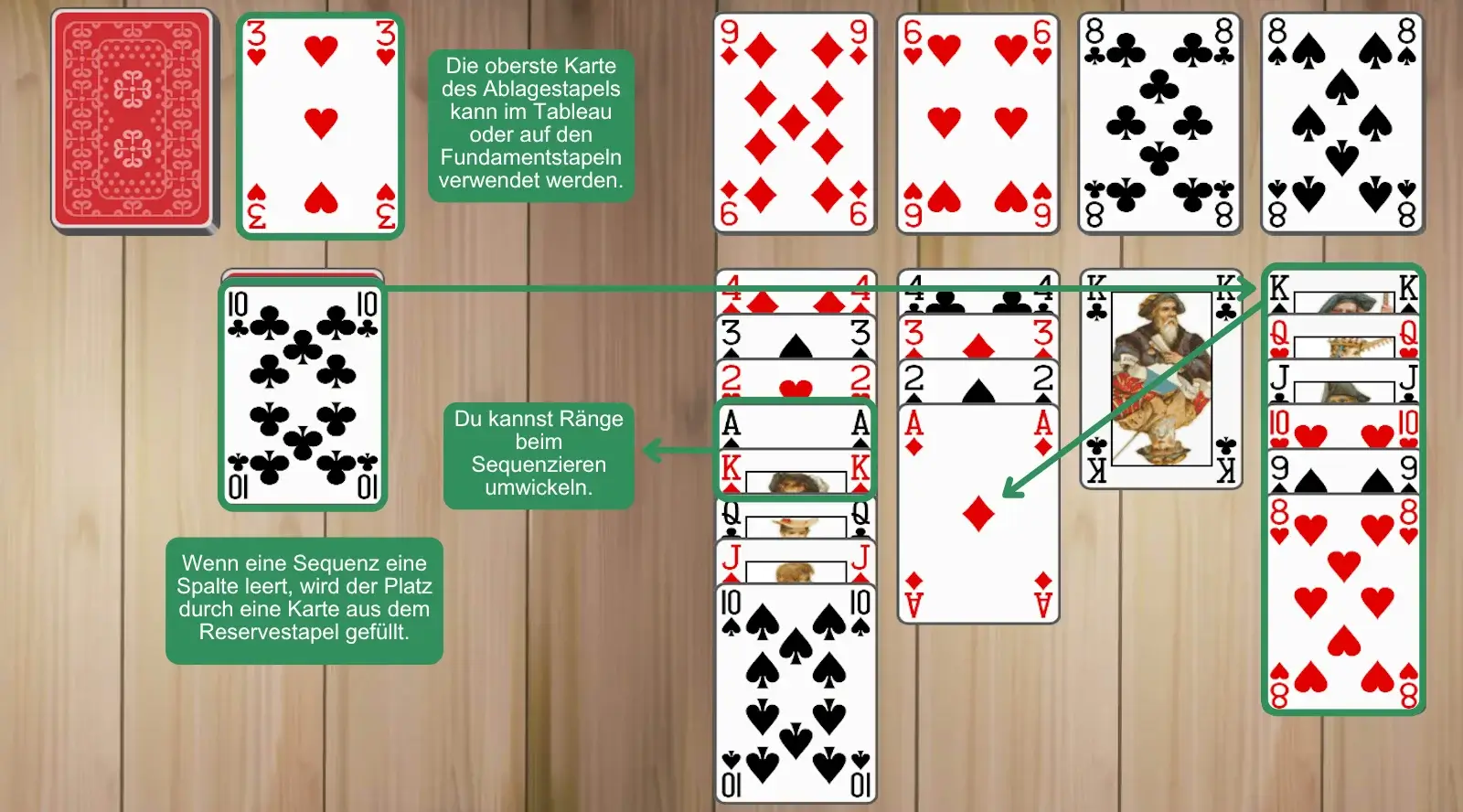 Canfield Solitär Regeln